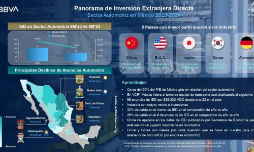 Inversion de industria automotriz